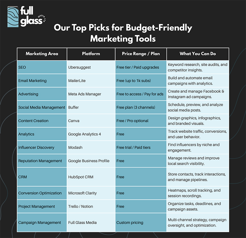 At-a-Glance Essential Tools for Growth