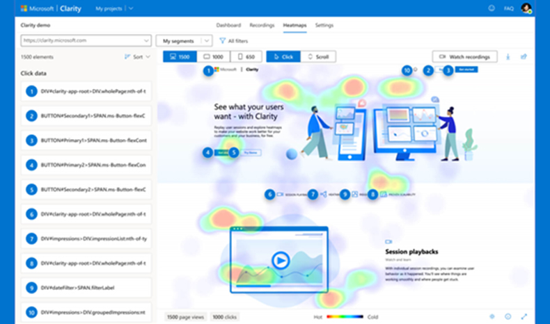 Conversion Optimization